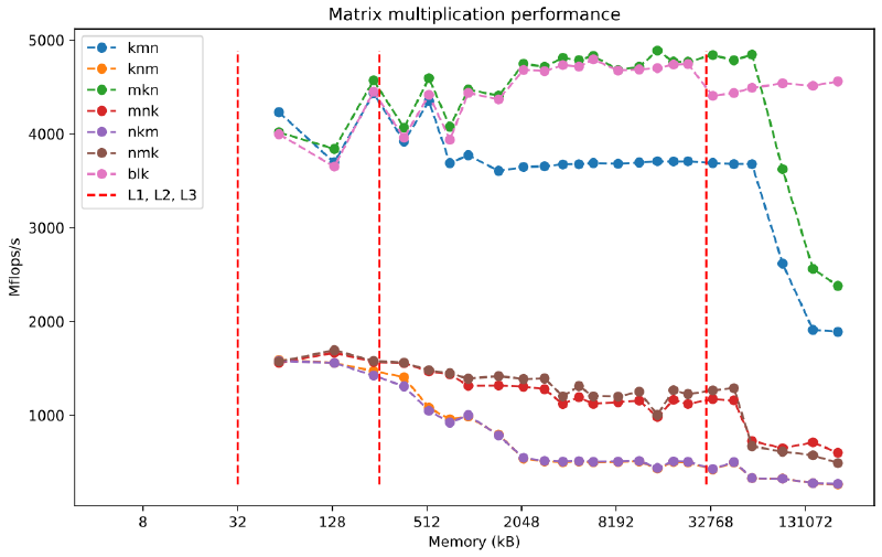 Featured image of post Efficient use of computation