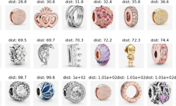 Featured image of post Jewellery recommendation for e-commerce