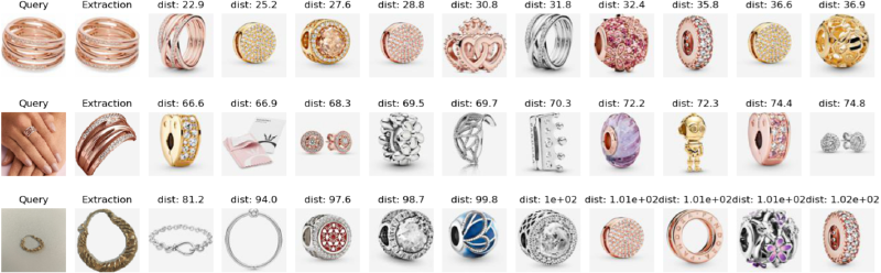 Featured image of post Jewellery recommendation for e-commerce