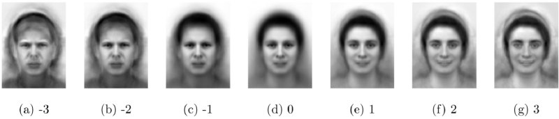 Featured image of post Linear Encoding of faces