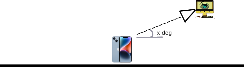 Featured image of post Object recognition at different angles