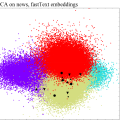 Text classification by word embeddings