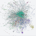 The social network of Hip-Hop artists