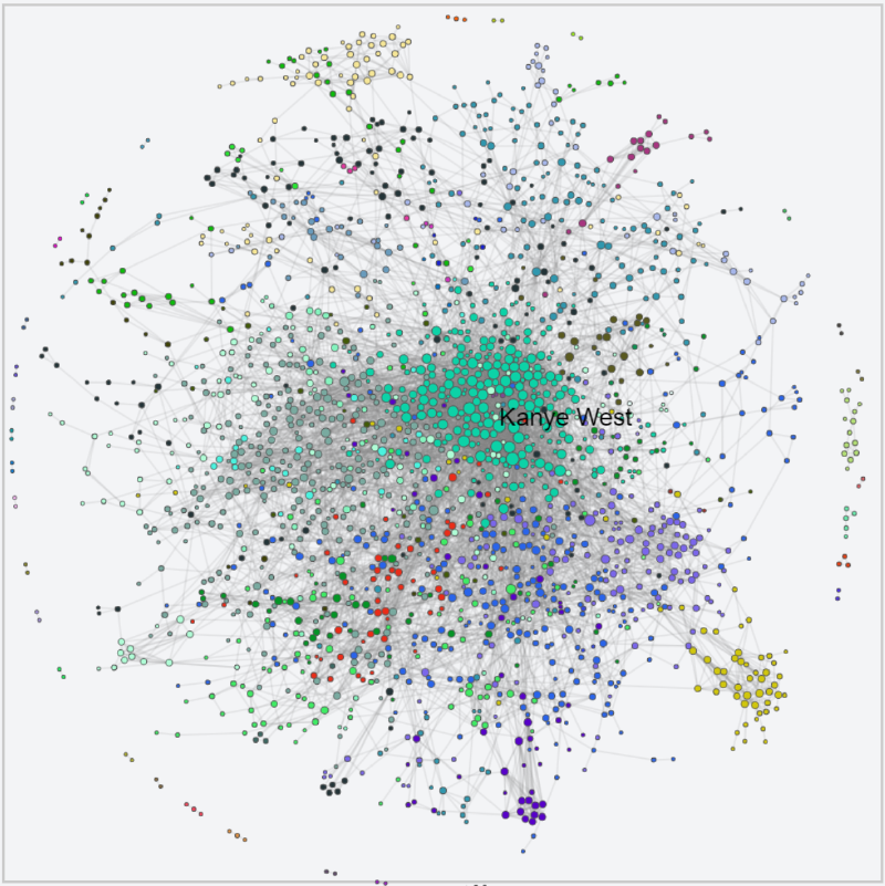 Featured image of post The social network of Hip-Hop artists