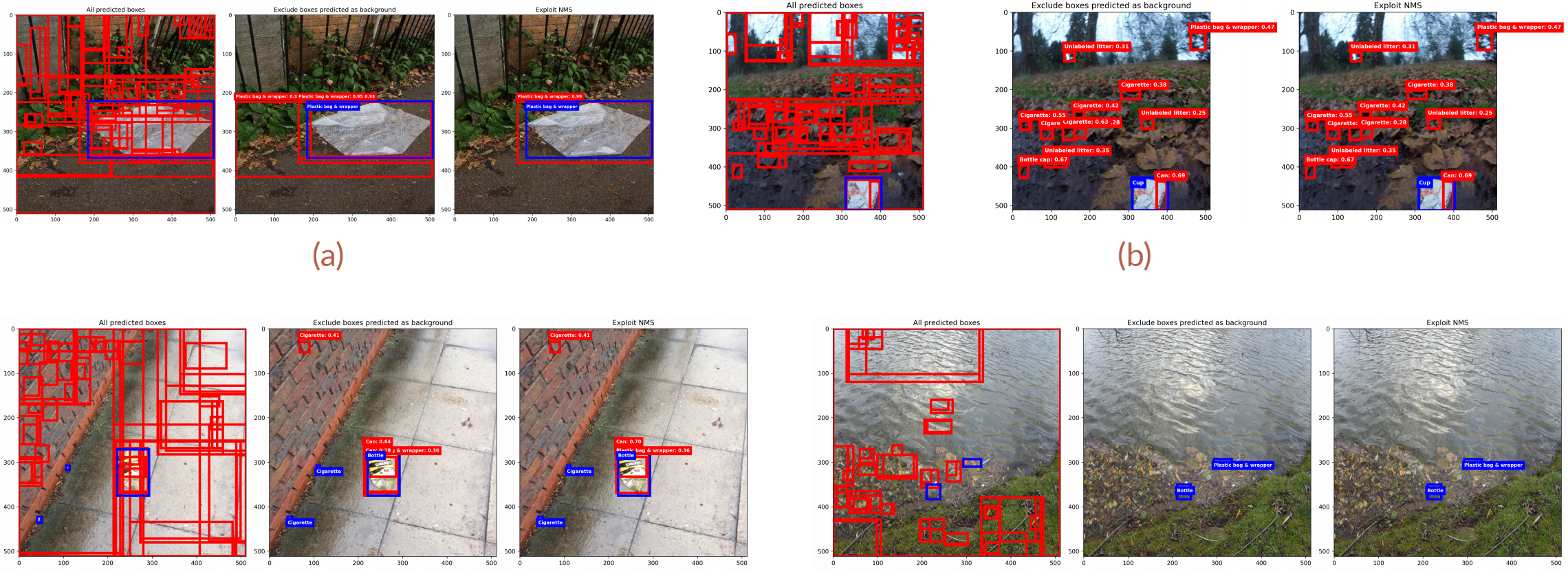 Handful of selected scenarios of predictions